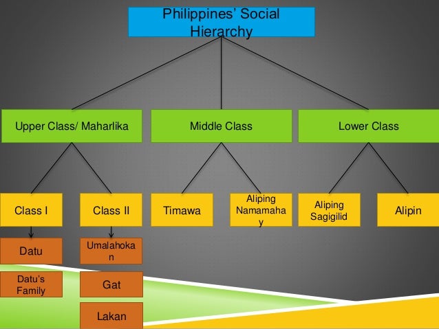 What are the three social classes of the Philippines?