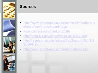 Sources
• http://www.investopedia.com/university/conferenc
eboard/conferenceboard4.asp
• www.conference-board.org/data
• http://data.bls.gov/timeseries/LNS12300000
• http://research.stlouisfed.org/fred2/graph/?id=BU
SLOANS
• http://www.investopedia.com/terms/b/bci.asp
 