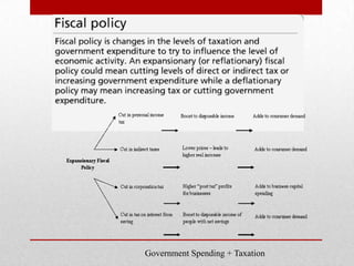 Government Spending + Taxation<br />