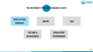 INTELLECTUAL
PROPERTY
BRAND R&D
REGULATORY
ENVIRONMENT
CULTURE &
MANAGEMENT
35
THE DIFFERENT TYPES OF INTANGIBLE ASSETS
 