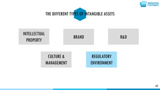 INTELLECTUAL
PROPERTY
BRAND R&D
REGULATORY
ENVIRONMENT
CULTURE &
MANAGEMENT
63
THE DIFFERENT TYPES OF INTANGIBLE ASSETS
 