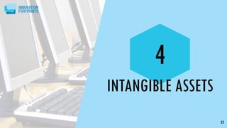 33
4
INTANGIBLE ASSETS
 