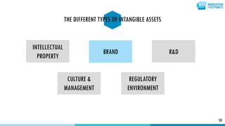 INTELLECTUAL
PROPERTY
BRAND R&D
REGULATORY
ENVIRONMENT
CULTURE &
MANAGEMENT
50
THE DIFFERENT TYPES OF INTANGIBLE ASSETS
 