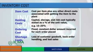 INVENTORY COST
INVENTORY MANAGEMENT EOQ SAFETY STOCK QUESTIONS
 