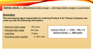 𝐒𝐚𝐟𝐞𝐭𝐲 𝐬𝐭𝐨𝐜𝐤 = (Maximum daily usage – Average daily usage) x Lead time
Illustration
The purchasing agent responsible for ordering Product X for Cheesy Company has
come up with the following information:
• Maximum daily usage 100 units
• Average daily usage 80 units
• Lead time 9 days
• Economic order quantity 3, 500 units
𝑺𝒂𝒇𝒆𝒕𝒚 𝑺𝒕𝒐𝒄𝒌 = 𝟏𝟎𝟎 − 𝟖𝟎 𝒙 𝟗
𝑺𝒂𝒇𝒆𝒕𝒚 𝑺𝒕𝒐𝒄𝒌 = 𝟏𝟖𝟎 𝒖𝒏𝒊𝒕𝒔
 
