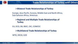 Trade Relationships of Turkey with Others
Bilateral Trade Relationships of Turkey
Europe, Asia-Pacific, Eurasia, Middle East and North Africa,
Sub-Saharan Africa, Americas
Regional and Multiple Trade Relationships of
Turkey
EU, ECO, D8, BSEC, OIC, COMCEC
Multilateral Trade Relationships of Turkey
WTO, OECD, G20
January 2016 Ministry of Economy 50
 