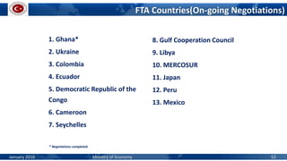 1. Ghana*
2. Ukraine
3. Colombia
4. Ecuador
5. Democratic Republic of the
Congo
6. Cameroon
7. Seychelles
FTA Countries(On-going Negotiations)
8. Gulf Cooperation Council
9. Libya
10. MERCOSUR
11. Japan
12. Peru
13. Mexico
* Negotiations completed.
January 2016 Ministry of Economy 52
 