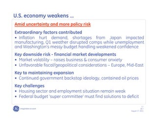 U.S. economy weakens ……
Amid uncertainty and more policy risk
Extraordinary factors contributed
•• Inflation hurt demand, shortages from Japan impacted
manufacturing, Q1 weather disrupted comps while unemployment
and Washington’’s messy budget handling weakened confidence
Key downside risk - financial market developments
•• Market volatility –– raises business & consumer anxiety
•• Unfavorable fiscal/geopolitical considerations –– Europe, Mid-East
Key to maintaining expansion
•• Continued government backstop ideology, contained oil prices
Key challenges
•• Housing sector and employment situation remain weak
•• Federal budget ‘‘super committee’’ must find solutions to deficit

                                                                            2/
                                                                           GE /
                                                               August 17, 2011
 