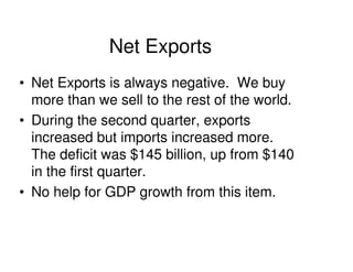Net Exports
• Net Exports is always negative. We buy
  more than we sell to the rest of the world.
• During the second quarter, exports
  increased but imports increased more.
  The deficit was $145 billion, up from $140
  in the first quarter.
• No help for GDP growth from this item.
 