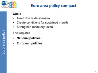 Euro area policy compact
                   Goals
                   • Avoid downside scenario
                   • Create conditions for sustained growth
                   • Strengthen monetary union
Euro area policy




                   This requires
                   • National policies
                   • European policies




                                                              18
 