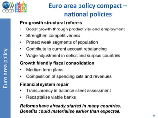 Euro area policy compact –
                                     national policies
                   Pro-growth structural reforms
                   • Boost growth through productivity and employment
                   • Strengthen competitiveness
                   • Protect weak segments of population
                   • Contribute to current account rebalancing
Euro area policy




                   • Wage adjustment in deficit and surplus countries
                   Growth friendly fiscal consolidation
                   • Medium term plans
                   • Composition of spending cuts and revenues
                   Financial system repair
                   • Transparency in balance sheet assessment
                   • Recapitalise viable banks
                   Reforms have already started in many countries.
                   Benefits could materialise earlier than expected.
                                                                        19
 
