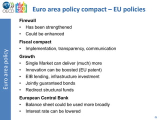 Euro area policy compact – EU policies
                   Firewall
                   • Has been strengthened
                   • Could be enhanced
                   Fiscal compact
                   • Implementation, transparency, communication
Euro area policy




                   Growth
                   • Single Market can deliver (much) more
                   • Innovation can be boosted (EU patent)
                   • EIB lending, infrastructure investment
                   • Jointly guaranteed bonds
                   • Redirect structural funds
                   European Central Bank
                   • Balance sheet could be used more broadly
                   • Interest rate can be lowered
                                                                   21
 