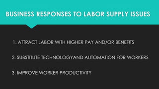 BUSINESS RESPONSES TO LABOR SUPPLY ISSUES
1. ATTRACT LABOR WITH HIGHER PAY AND/OR BENEFITS
2. SUBSTITUTE TECHNOLOGYAND AUT...