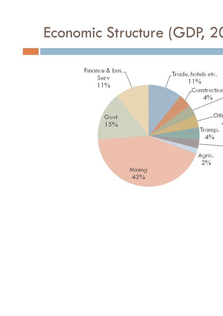 2008Botswana Economic Overview