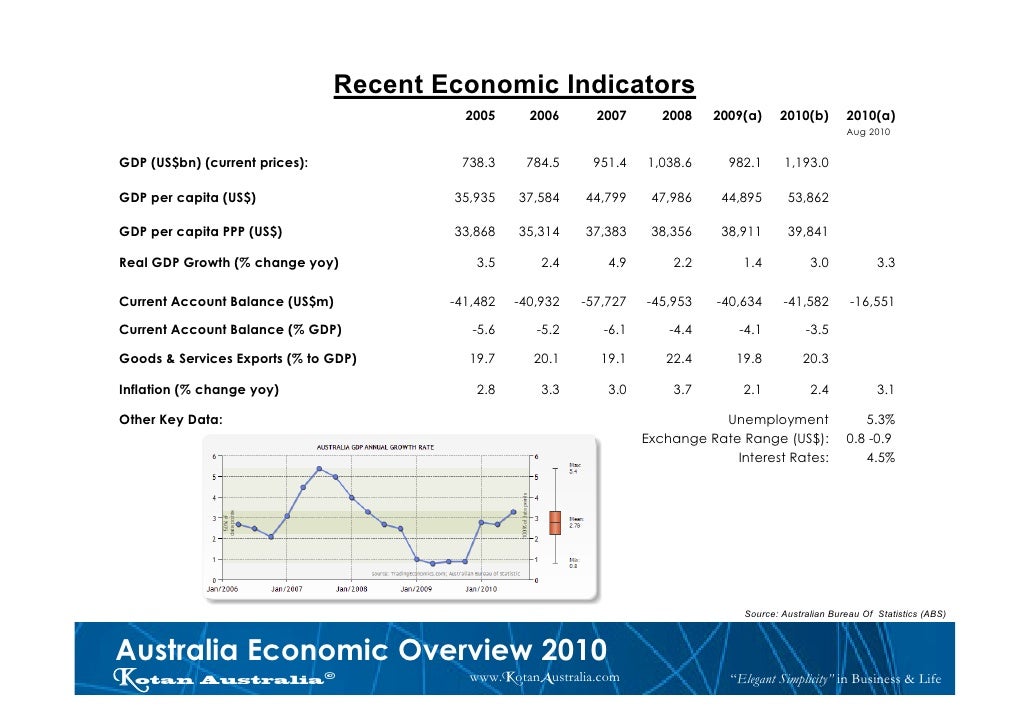 Economic Overview Australia Sept 2010rev1