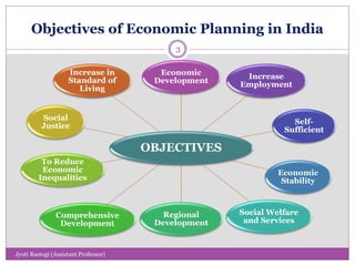Objectives of Economic Planning in India
OBJECTIVES
Economic
Development
Increase
Employment
Self-
Sufficient
Economic
Stability
Social Welfare
and Services
Regional
Development
Comprehensive
Development
To Reduce
Economic
Inequalities
Social
Justice
Increase in
Standard of
Living
3
Jyoti Rastogi (Assistant Professor)
 