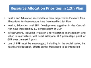 Economic planning in india | PPTX