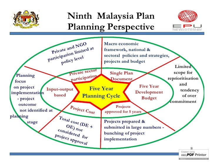M E Of The Malaysian 10th Development Plan At The Economic Planning U