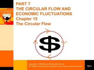 PART 7 
THE CIRCULAR FLOW AND 
ECONOMIC FLUCTUATIONS 
Chapter 15 
The Circular Flow 
Copyright ã 2005 McGraw-Hill Australia Pty Ltd 
PPT Slides t/a Economics for Business 3e by Fraser, Gionea and Fraser 15-1 
 