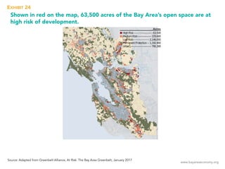 www.bayareaeconomy.org
Shown in red on the map, 63,500 acres of the Bay Area’s open space are at
high risk of development....