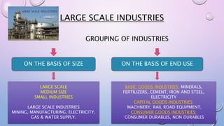 Economic project | PPT