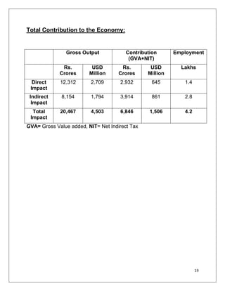 Total Contribution to the Economy:


               Gross Output             Contribution      Employment
                                         (GVA+NIT)
              Rs.         USD         Rs.        USD        Lakhs
             Crores      Million     Crores     Million
  Direct     12,312      2,709       2,932        645        1.4
 Impact
 Indirect     8,154      1,794       3,914        861        2.8
  Impact
  Total      20,467      4,503       6,846       1,506       4.2
 Impact
GVA= Gross Value added, NIT= Net Indirect Tax




                                                                   19
 