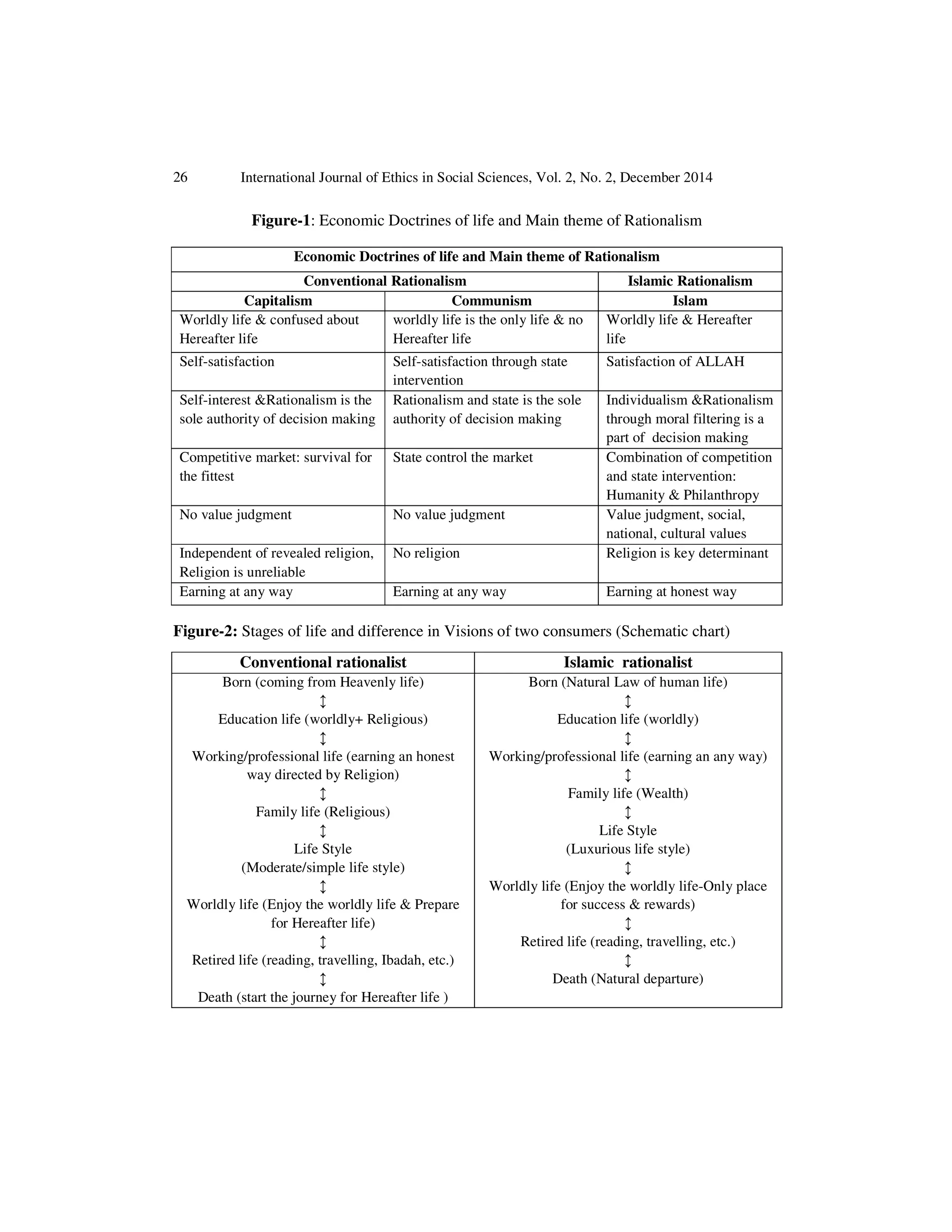 Economic Rationalism and Consumption: Islamic Perspective | PDF