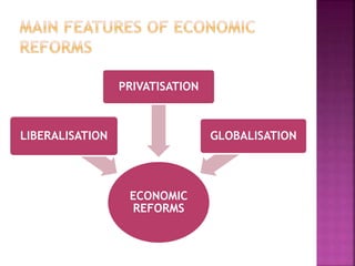 ECONOMIC
REFORMS
LIBERALISATION
PRIVATISATION
GLOBALISATION
 