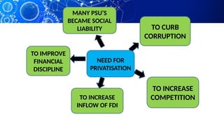 Aggressive Privatization Ppt on Chapter 3 of Indian Economics Development - Liberalisation ...