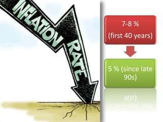7-8 %
(first 40 years)
5 % (since late
90s)
 