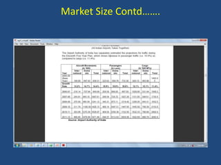 Market Size Contd…….

 