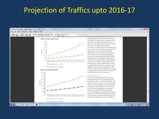 Projection of Traffics upto 2016-17

 