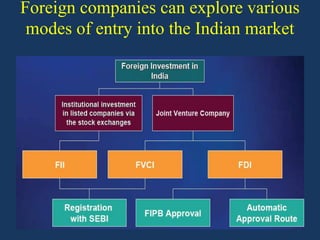 Foreign companies can explore various
modes of entry into the Indian market

 