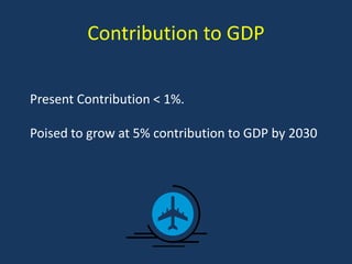 Contribution to GDP
Present Contribution < 1%.
Poised to grow at 5% contribution to GDP by 2030

 