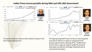 Economic reforms in india since 1991 1-1 | PPTX