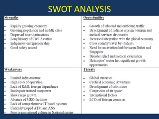 SWOT ANALYSIS
 