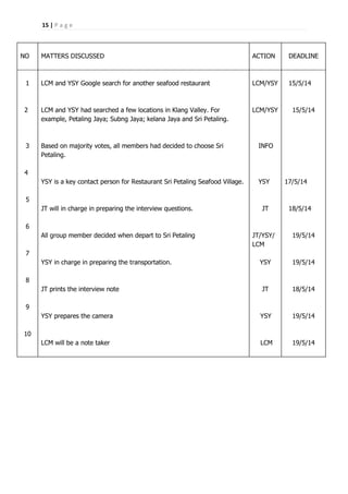 15 | P a g e
NO MATTERS DISCUSSED ACTION DEADLINE
1
2
3
4
5
6
7
8
9
10
LCM and YSY Google search for another seafood restaurant
LCM and YSY had searched a few locations in Klang Valley. For
example, Petaling Jaya; Subng Jaya; kelana Jaya and Sri Petaling.
Based on majority votes, all members had decided to choose Sri
Petaling.
YSY is a key contact person for Restaurant Sri Petaling Seafood Village.
JT will in charge in preparing the interview questions.
All group member decided when depart to Sri Petaling
YSY in charge in preparing the transportation.
JT prints the interview note
YSY prepares the camera
LCM will be a note taker
LCM/YSY
LCM/YSY
INFO
YSY
JT
JT/YSY/
LCM
YSY
JT
YSY
LCM
15/5/14
15/5/14
17/5/14
18/5/14
19/5/14
19/5/14
18/5/14
19/5/14
19/5/14
 