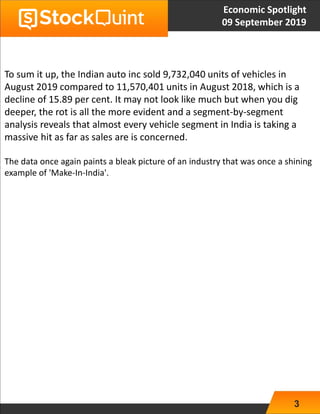 3
To sum it up, the Indian auto inc sold 9,732,040 units of vehicles in
August 2019 compared to 11,570,401 units in August 2018, which is a
decline of 15.89 per cent. It may not look like much but when you dig
deeper, the rot is all the more evident and a segment-by-segment
analysis reveals that almost every vehicle segment in India is taking a
massive hit as far as sales are is concerned.
The data once again paints a bleak picture of an industry that was once a shining
example of 'Make-In-India'.
Economic Spotlight
09 September 2019
 