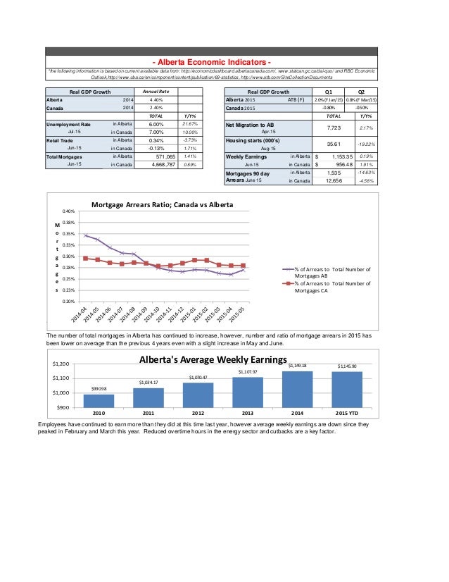 Calvert Home Mortgage Real Estate and Economic Report for September 2…