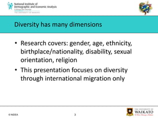 Diversity has many dimensionsResearch covers: gender, age, ethnicity, birthplace/nationality, disability, sexual orientation, religionThis presentation focuses on diversity through international migration only