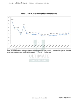 বাংলাদেশ অর্থনৈতিক সমীক্ষা (Economic Review) ২০২৪ UJS App.pdf
