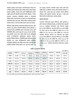 বাংলাদেশ অর্থনৈতিক সমীক্ষা (Economic Review) ২০২৪ UJS App.pdf