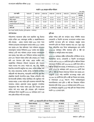 বাংলাদেশ অর্থনৈতিক সমীক্ষা (Economic Review) ২০২৪ UJS App.pdf