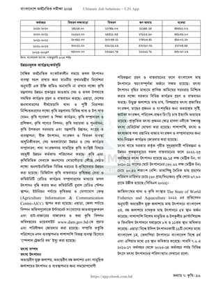 বাংলাদেশ অর্থনৈতিক সমীক্ষা (Economic Review) ২০২৪ UJS App.pdf