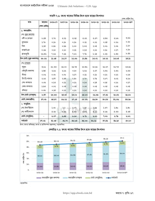 বাংলাদেশ অর্থনৈতিক সমীক্ষা (Economic Review) ২০২৪ UJS App.pdf