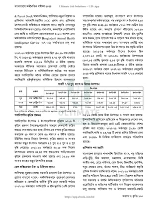 বাংলাদেশ অর্থনৈতিক সমীক্ষা (Economic Review) ২০২৪ UJS App.pdf