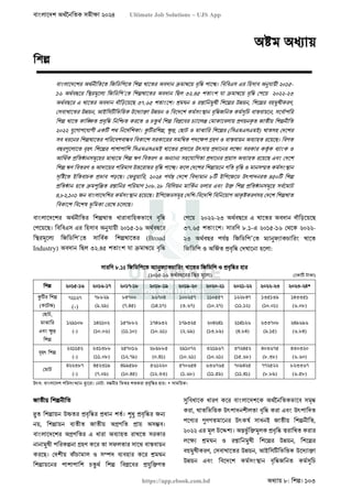বাংলাদেশ অর্থনৈতিক সমীক্ষা (Economic Review) ২০২৪ UJS App.pdf