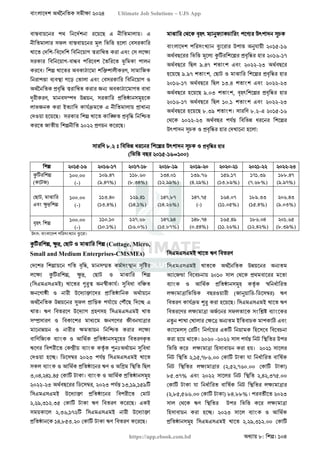 বাংলাদেশ অর্থনৈতিক সমীক্ষা (Economic Review) ২০২৪ UJS App.pdf