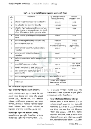 বাংলাদেশ অর্থনৈতিক সমীক্ষা (Economic Review) ২০২৪ UJS App.pdf