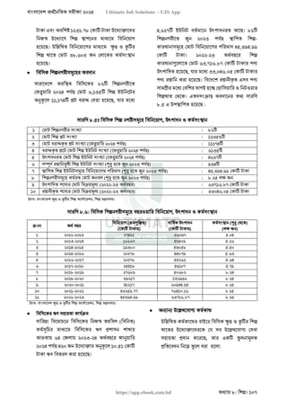 বাংলাদেশ অর্থনৈতিক সমীক্ষা (Economic Review) ২০২৪ UJS App.pdf